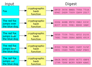 Hashage cryptographique
